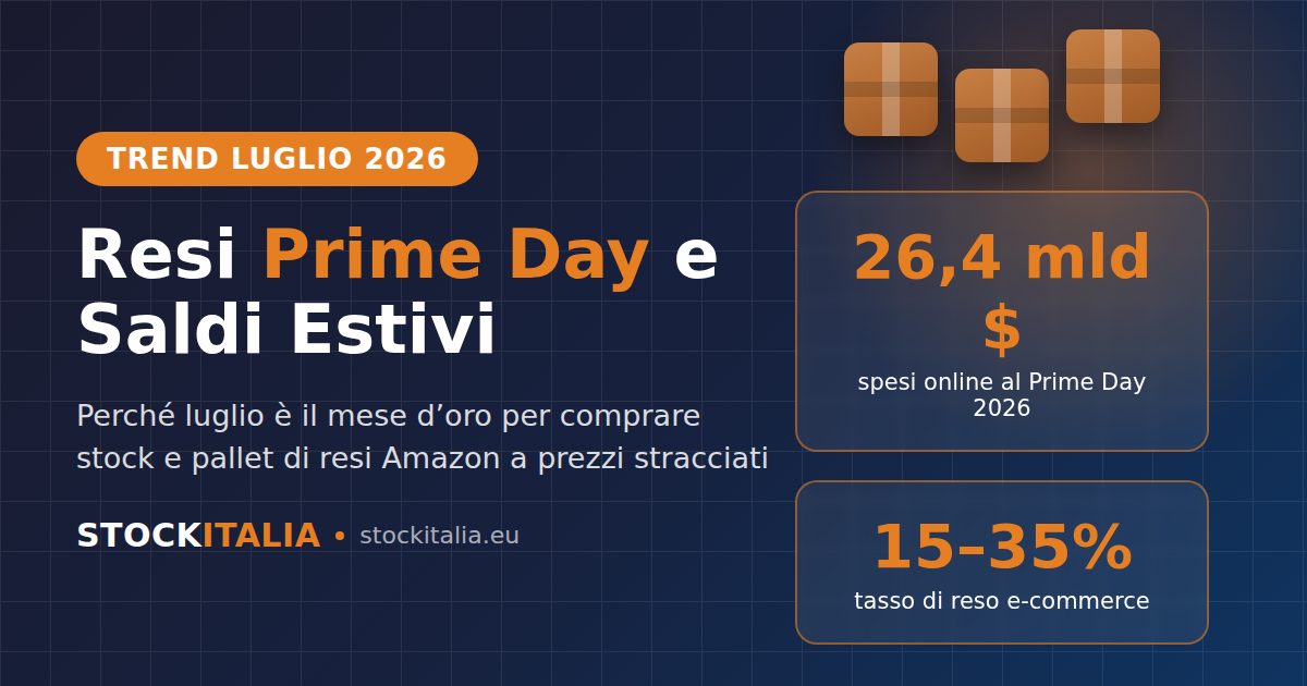 Resi Prime Day 2026 e saldi estivi: infografica StockItalia con 26,4 miliardi di dollari spesi e tasso di reso e-commerce 15-35%